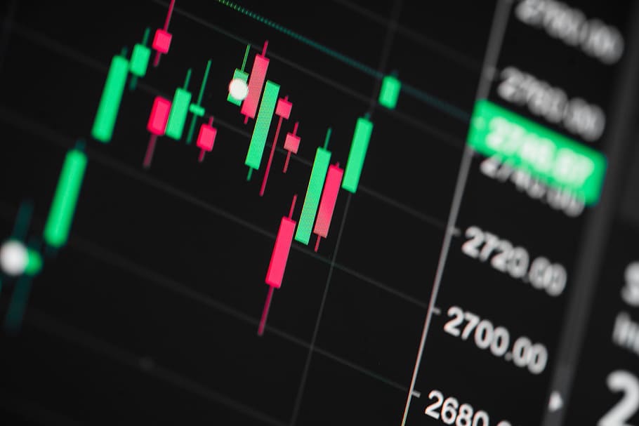 FX candlestick chart